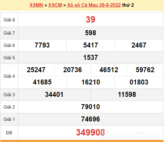 XSCM 5/9, kết quả xổ số Cà Mau hôm nay 5/9/2022. KQXSCM thứ 2 - số má là gì