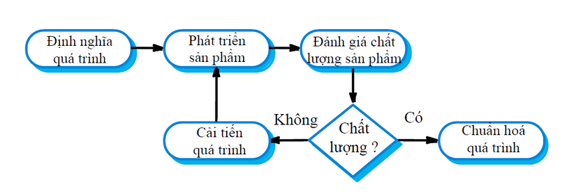 Cmm là gì ? Cùng tìm hiểu ý nghĩa của CMM 